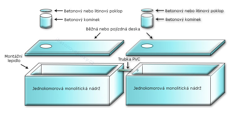 Vícekomorové spojované nádrže Zlaté Hory
